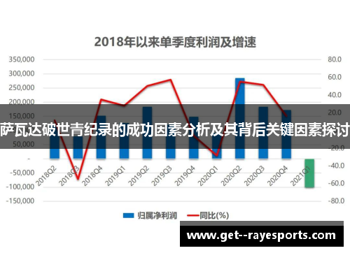 萨瓦达破世青纪录的成功因素分析及其背后关键因素探讨 萨瓦达破世青纪录的成功因素分析及其背后关键因素探讨