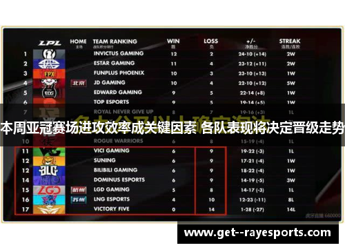 本周亚冠赛场进攻效率成关键因素 各队表现将决定晋级走势