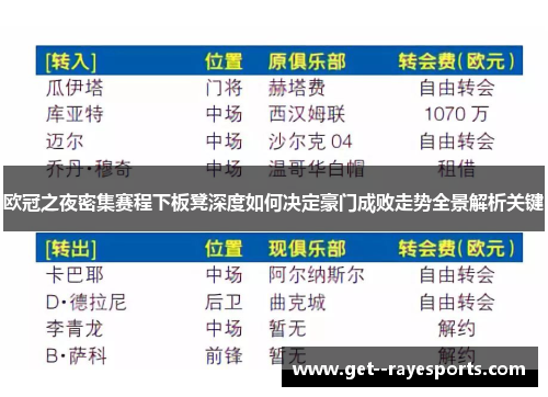 欧冠之夜密集赛程下板凳深度如何决定豪门成败走势全景解析关键