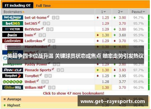 英超争四卡位战升温 关键球员状态成焦点 赔率走势引发热议
