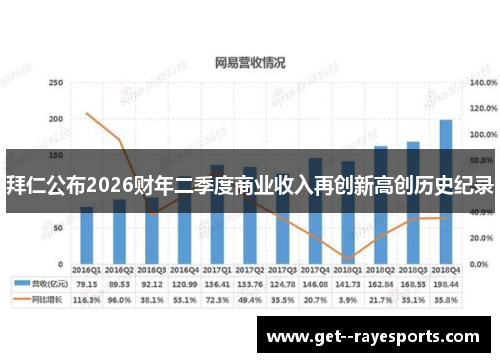 拜仁公布2026财年二季度商业收入再创新高创历史纪录