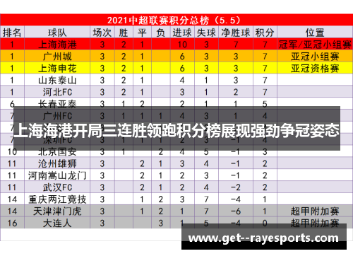 上海海港开局三连胜领跑积分榜展现强劲争冠姿态