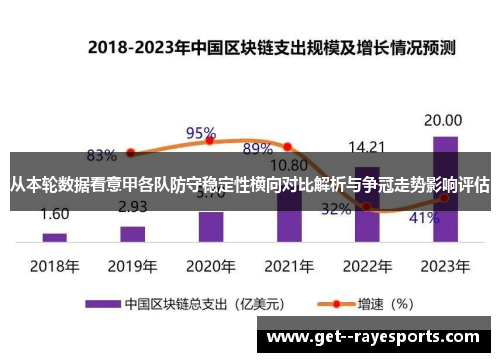 从本轮数据看意甲各队防守稳定性横向对比解析与争冠走势影响评估 从本轮数据看意甲各队防守稳定性横向对比解析与争冠走势影响评估