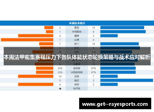 本周法甲密集赛程压力下各队体能状态轮换策略与战术应对解析