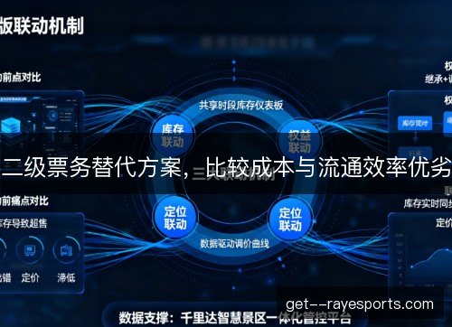 二级票务替代方案,比较成本与流通效率优劣 二级票务替代方案,比较成本与流通效率优劣